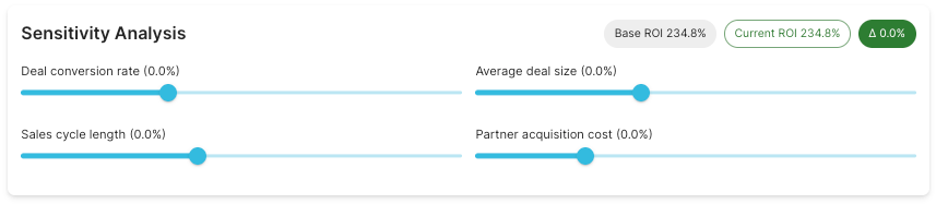 Sensitivity Analysis