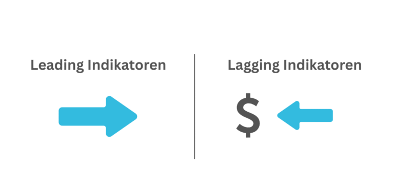 Leading Indikatoren