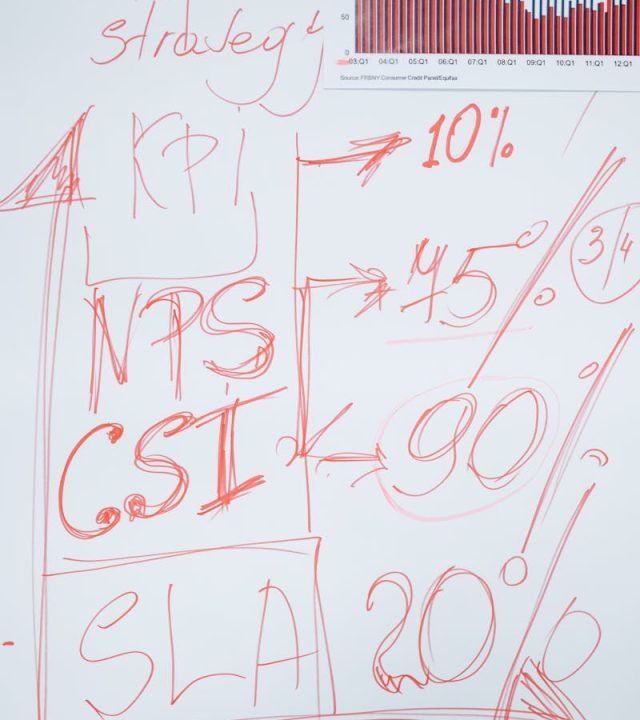 Whiteboard with red ink showing KPI metrics, strategy planning, and graphs for business development insights.